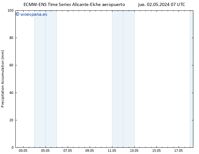 Precipitación acum. ALL TS dom 05.05.2024 01 UTC