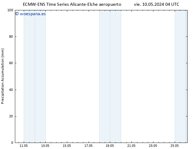 Precipitación acum. ALL TS mar 14.05.2024 22 UTC