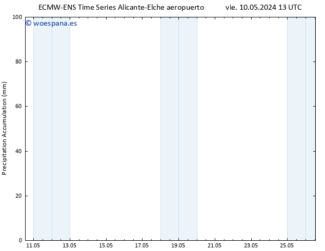 Precipitación acum. ALL TS dom 26.05.2024 13 UTC