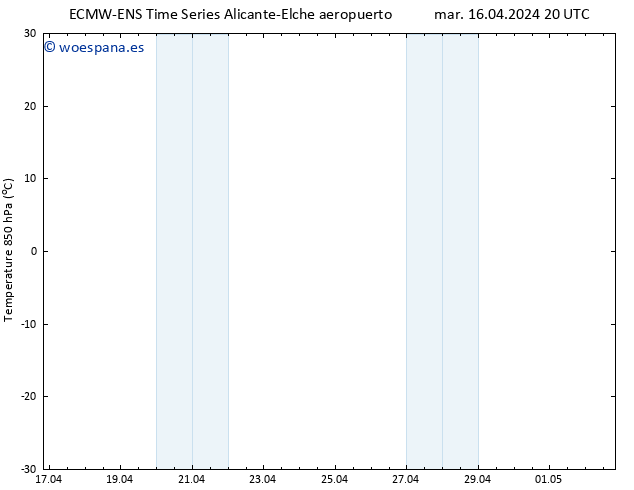 Temp. 850 hPa ALL TS mar 16.04.2024 20 UTC