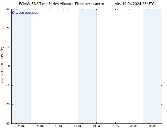 Temp. 850 hPa ALL TS lun 29.04.2024 23 UTC