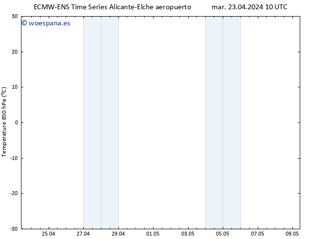 Temp. 850 hPa ALL TS mar 23.04.2024 16 UTC