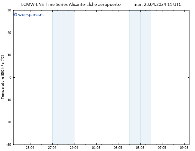 Temp. 850 hPa ALL TS mar 23.04.2024 17 UTC