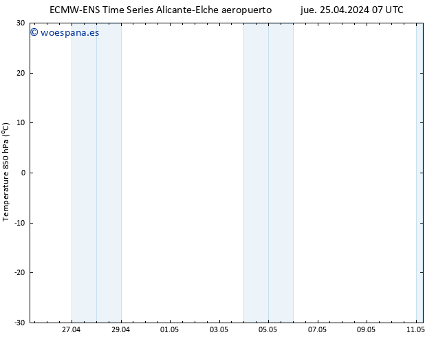 Temp. 850 hPa ALL TS jue 02.05.2024 19 UTC