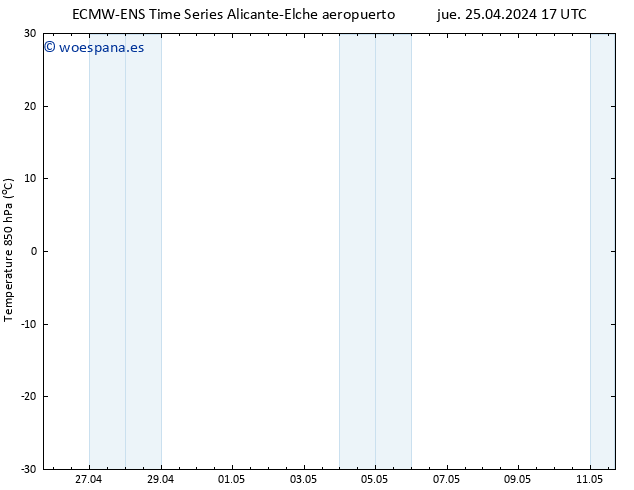 Temp. 850 hPa ALL TS jue 25.04.2024 23 UTC