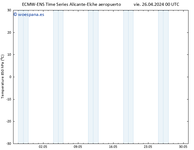 Temp. 850 hPa ALL TS sáb 27.04.2024 00 UTC