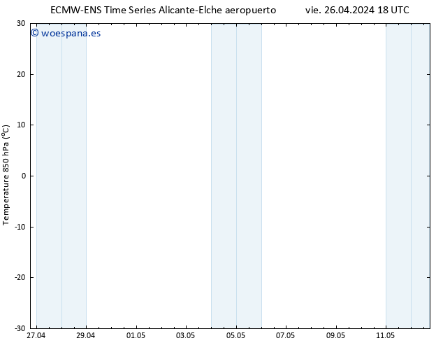 Temp. 850 hPa ALL TS vie 26.04.2024 18 UTC