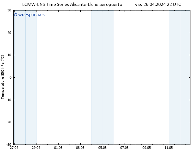 Temp. 850 hPa ALL TS sáb 27.04.2024 04 UTC