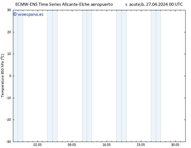 Temp. 850 hPa ALL TS sáb 27.04.2024 06 UTC