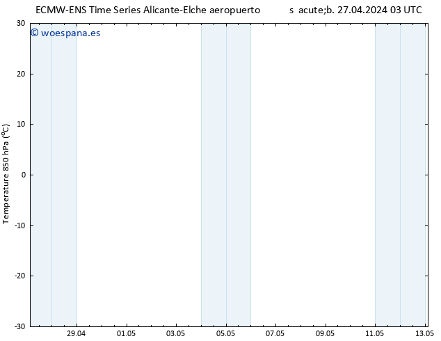 Temp. 850 hPa ALL TS sáb 27.04.2024 09 UTC