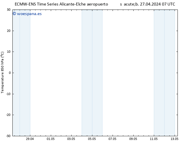 Temp. 850 hPa ALL TS lun 29.04.2024 01 UTC