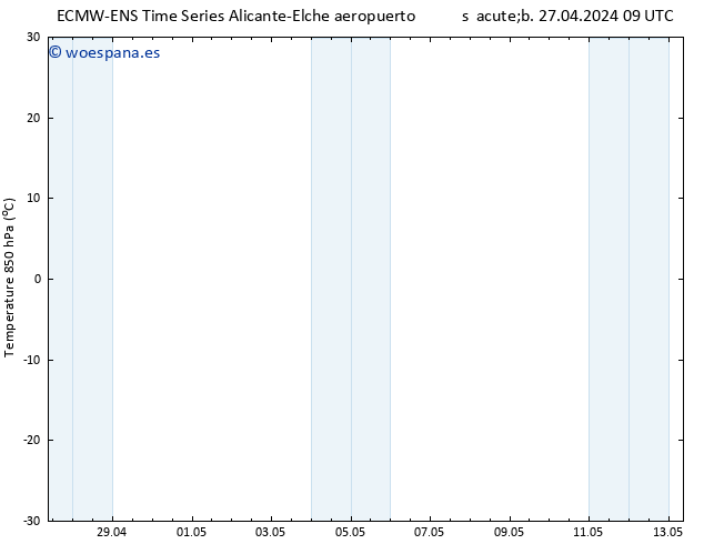 Temp. 850 hPa ALL TS sáb 27.04.2024 21 UTC