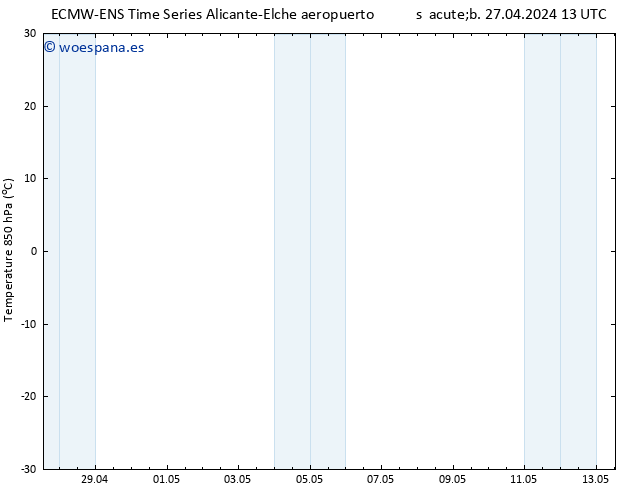 Temp. 850 hPa ALL TS mar 30.04.2024 07 UTC