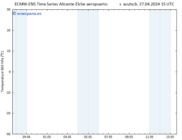 Temp. 850 hPa ALL TS jue 02.05.2024 03 UTC