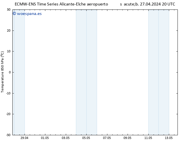 Temp. 850 hPa ALL TS mar 30.04.2024 08 UTC