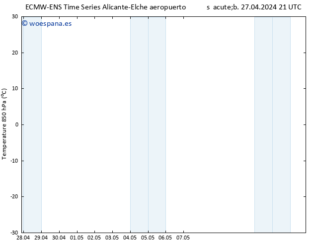 Temp. 850 hPa ALL TS dom 05.05.2024 09 UTC