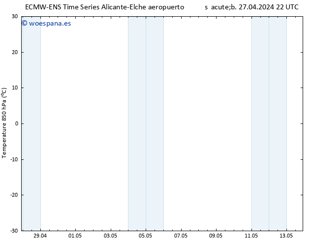 Temp. 850 hPa ALL TS dom 28.04.2024 22 UTC