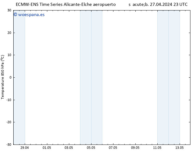 Temp. 850 hPa ALL TS vie 03.05.2024 11 UTC