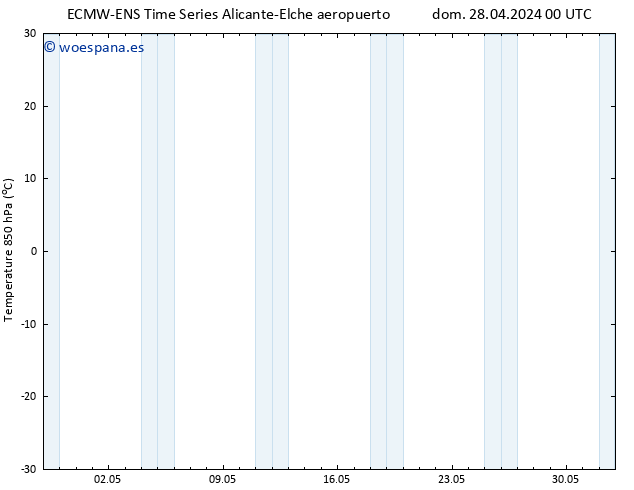 Temp. 850 hPa ALL TS jue 02.05.2024 00 UTC