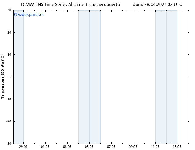 Temp. 850 hPa ALL TS vie 03.05.2024 14 UTC