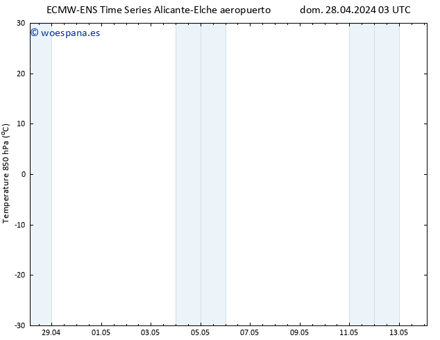 Temp. 850 hPa ALL TS lun 29.04.2024 09 UTC