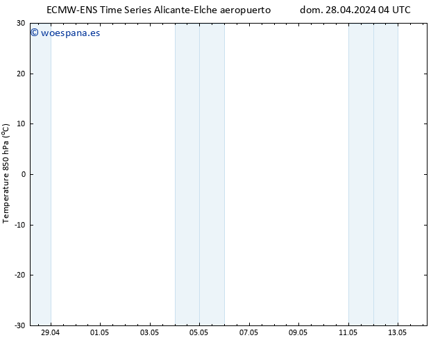 Temp. 850 hPa ALL TS lun 06.05.2024 16 UTC