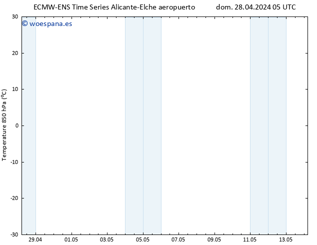 Temp. 850 hPa ALL TS mar 14.05.2024 05 UTC