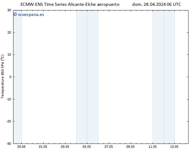 Temp. 850 hPa ALL TS dom 05.05.2024 06 UTC