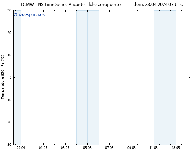 Temp. 850 hPa ALL TS lun 29.04.2024 07 UTC