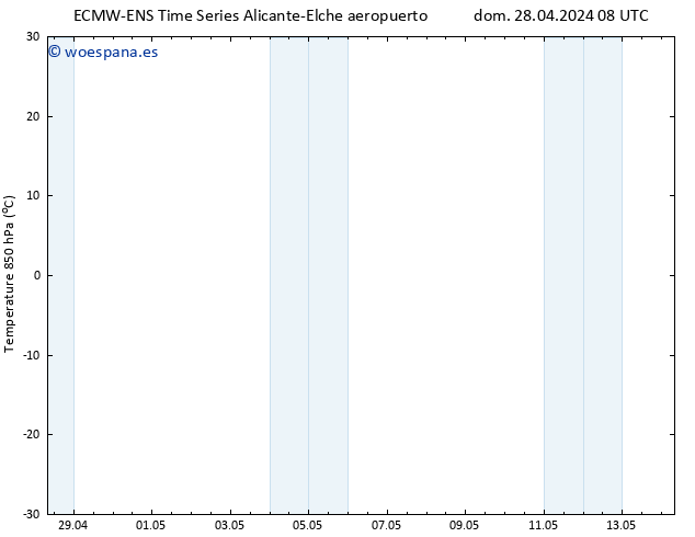 Temp. 850 hPa ALL TS vie 10.05.2024 14 UTC
