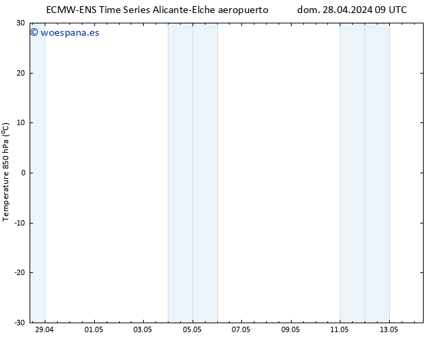 Temp. 850 hPa ALL TS mar 14.05.2024 09 UTC