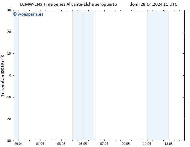 Temp. 850 hPa ALL TS lun 29.04.2024 11 UTC