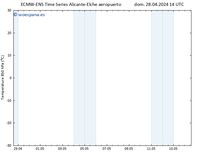 Temp. 850 hPa ALL TS mar 30.04.2024 14 UTC