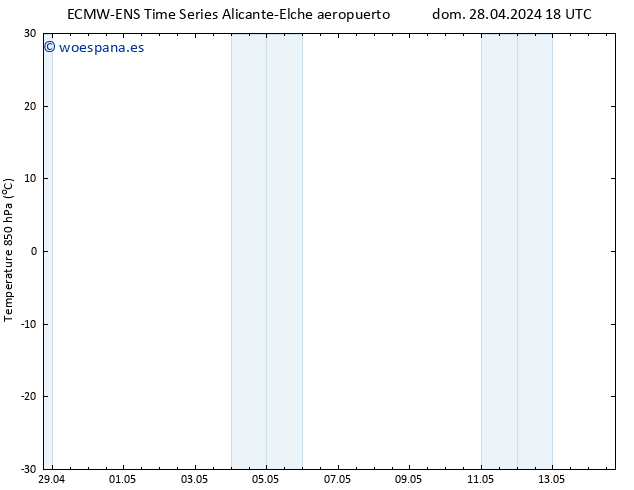 Temp. 850 hPa ALL TS vie 03.05.2024 18 UTC