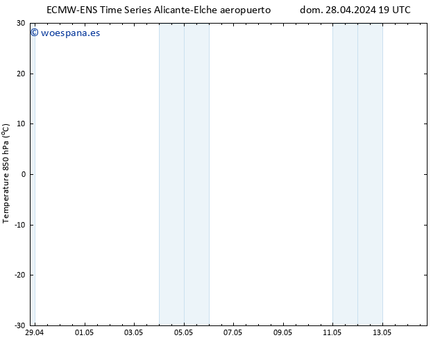 Temp. 850 hPa ALL TS mié 01.05.2024 07 UTC