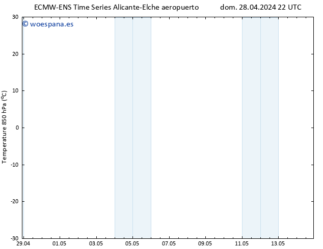 Temp. 850 hPa ALL TS lun 29.04.2024 04 UTC