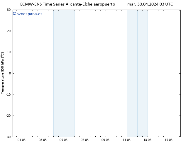 Temp. 850 hPa ALL TS sáb 04.05.2024 15 UTC