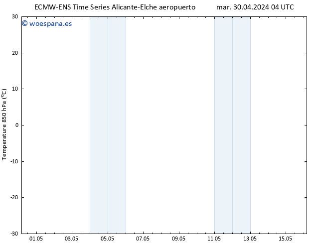 Temp. 850 hPa ALL TS jue 02.05.2024 22 UTC