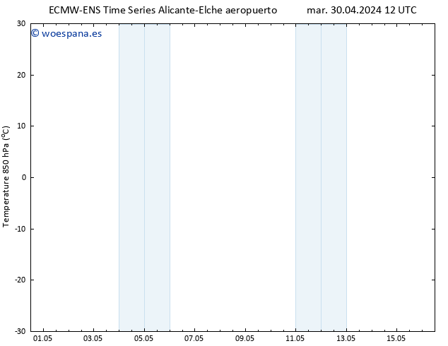 Temp. 850 hPa ALL TS vie 03.05.2024 06 UTC