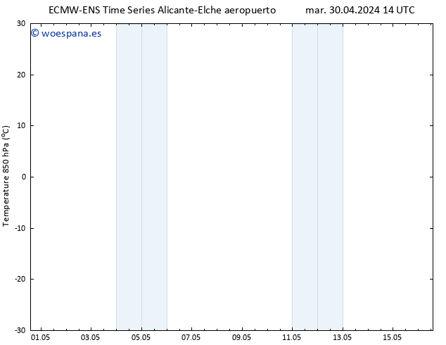 Temp. 850 hPa ALL TS mar 30.04.2024 20 UTC