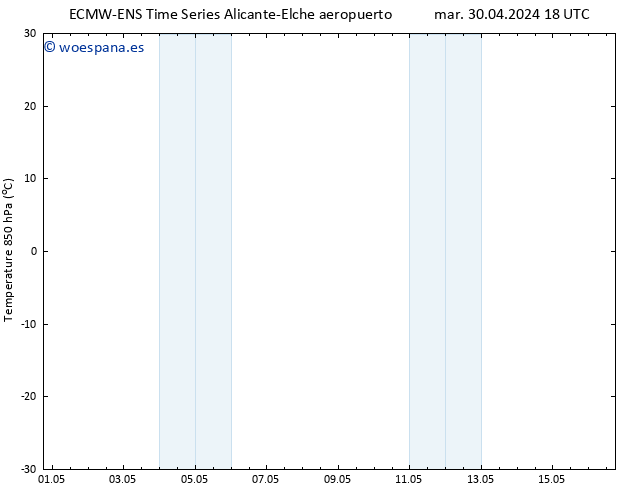 Temp. 850 hPa ALL TS vie 03.05.2024 12 UTC