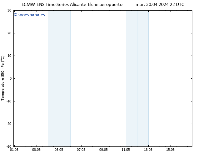 Temp. 850 hPa ALL TS lun 06.05.2024 16 UTC