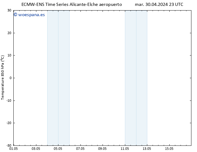 Temp. 850 hPa ALL TS dom 05.05.2024 23 UTC