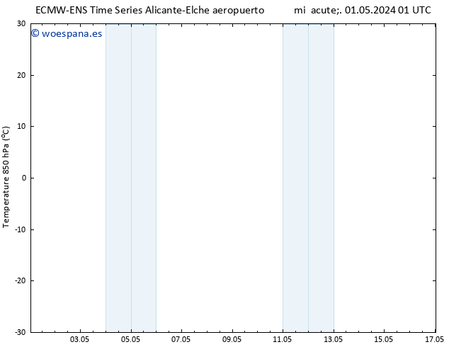 Temp. 850 hPa ALL TS mié 01.05.2024 07 UTC