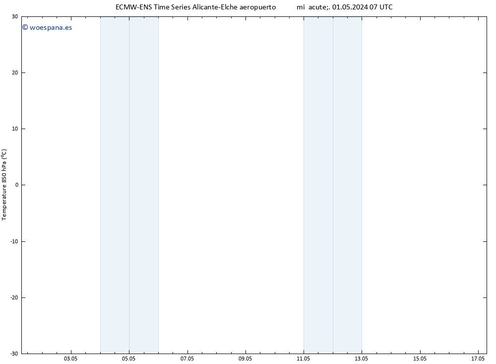 Temp. 850 hPa ALL TS mié 01.05.2024 19 UTC