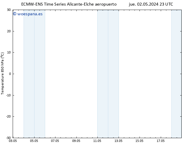 Temp. 850 hPa ALL TS dom 12.05.2024 23 UTC