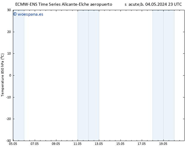 Temp. 850 hPa ALL TS dom 05.05.2024 23 UTC