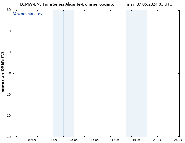 Temp. 850 hPa ALL TS vie 10.05.2024 15 UTC