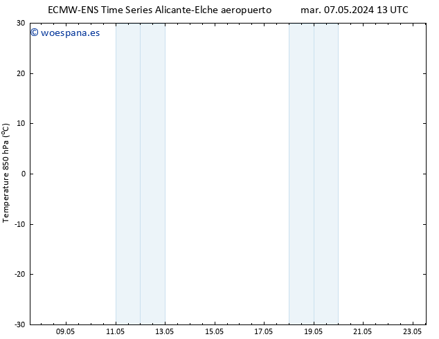 Temp. 850 hPa ALL TS vie 10.05.2024 13 UTC