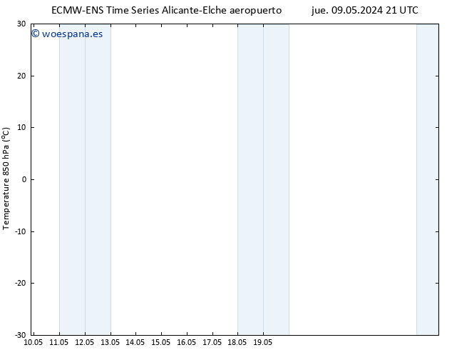 Temp. 850 hPa ALL TS mié 15.05.2024 03 UTC